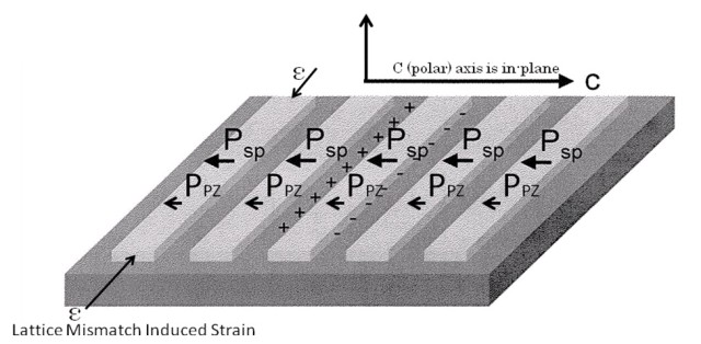 ARL researchers develop new technology benefiting biomedical and security applications