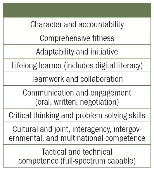 NCOES course redesign at the Soldier Support Institute | Article | The ...