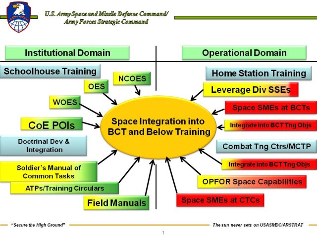 Incorporating space knowledge into Army training | Article | The United ...