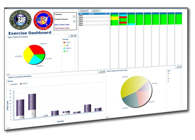 Army moves to standardize incident reporting