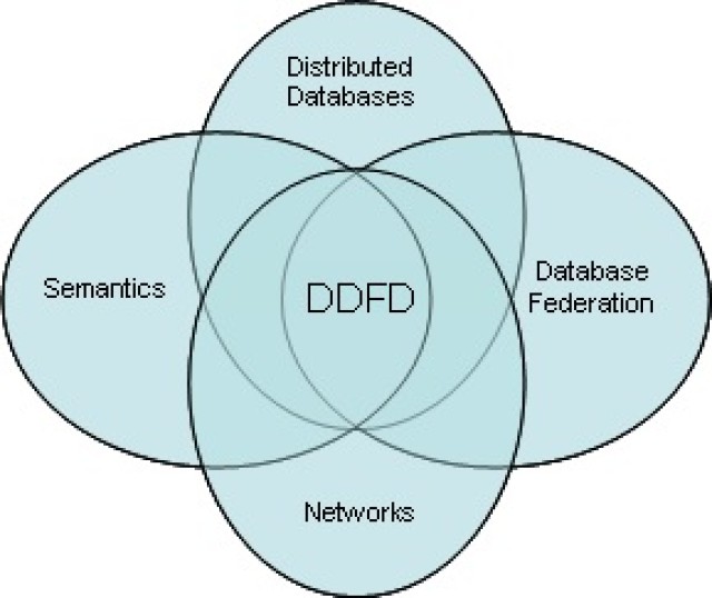 Gaian Database technology seeks to optimize data identification and processing