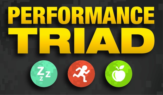 Performance Triad