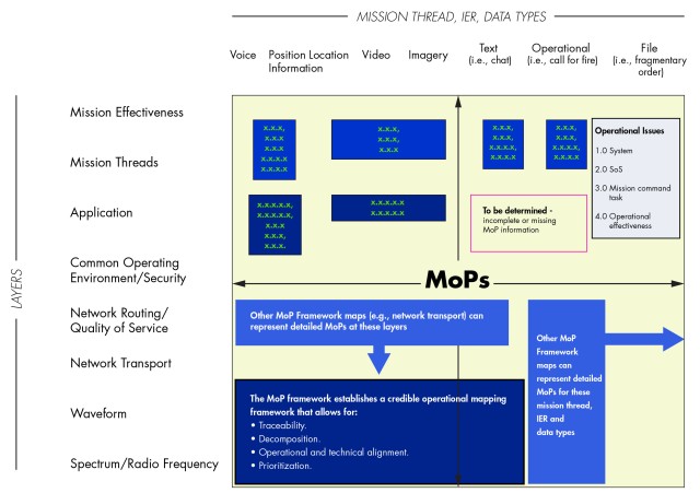 FIGURE 1: FRAME OF REFERENCE