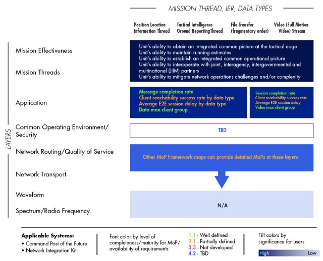 FIGURE 4: FRAMEWORK
