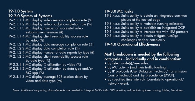 FIGURE 5: PERFORMANCE MOPS