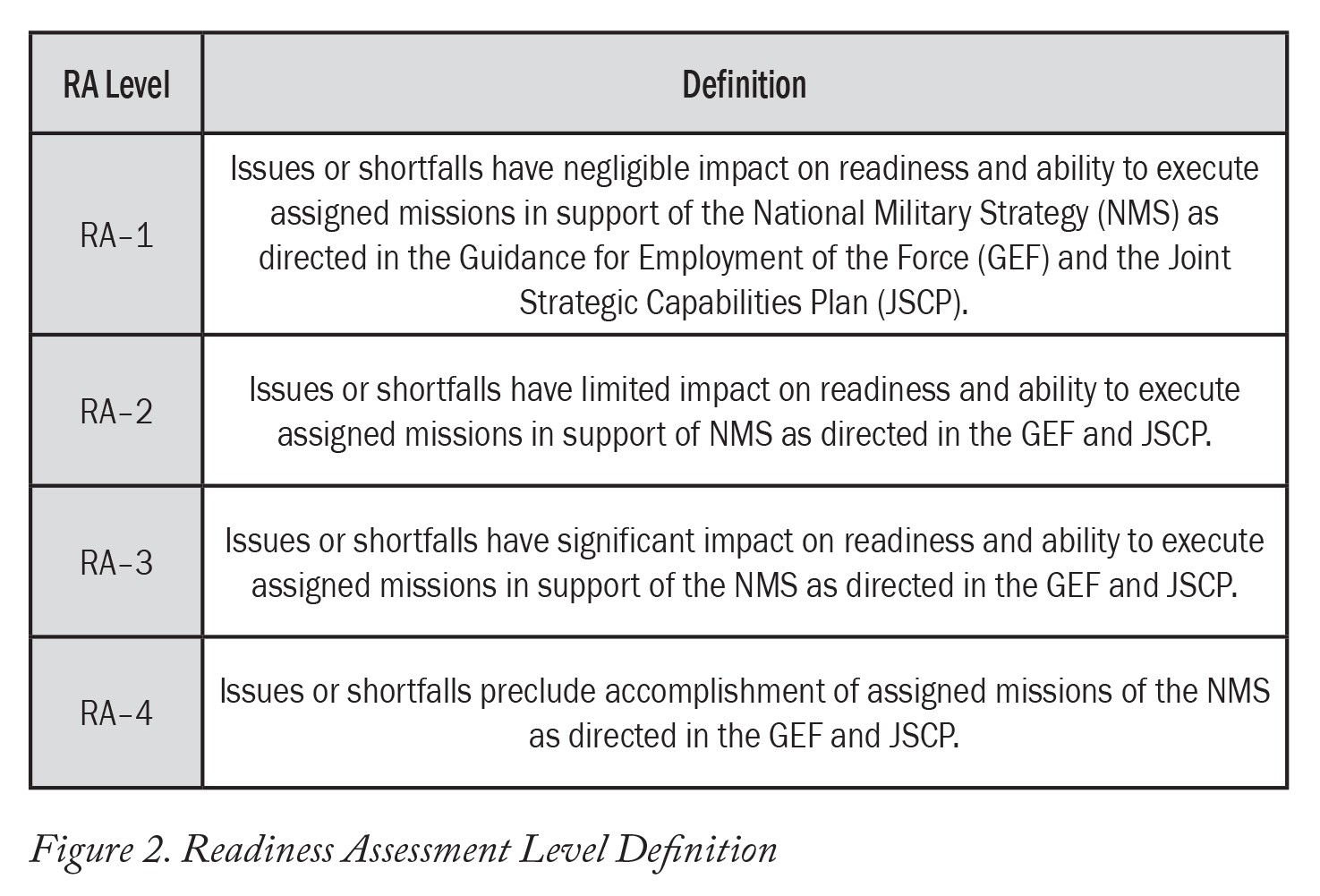 Changing Personnel Readiness Reporting To Measure Capability Article The United States Army