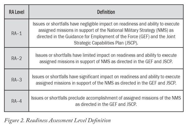 Changing personnel readiness reporting to measure capability