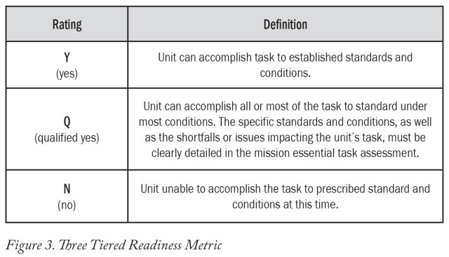 Changing personnel readiness reporting to measure capability