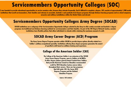 With Army Tools Ncos Can Help Soldiers Achieve Their Educational Goals Article The United States Army