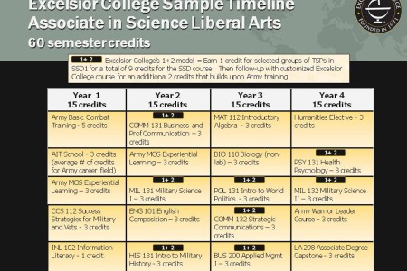 With Army Tools Ncos Can Help Soldiers Achieve Their Educational Goals Article The United States Army