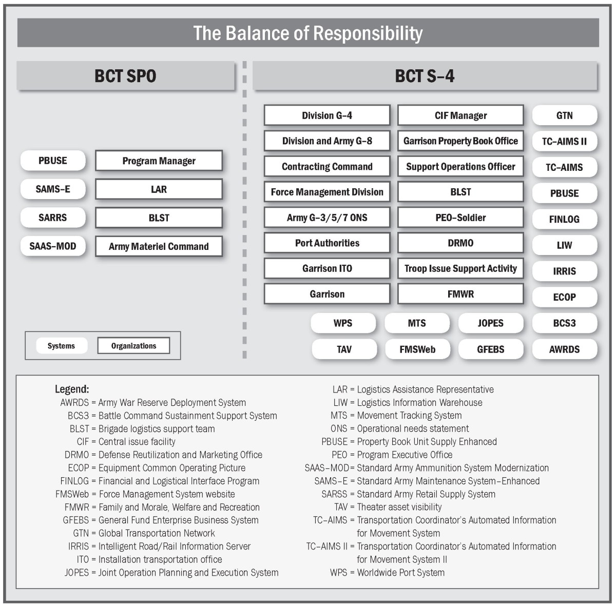 key development assignment army