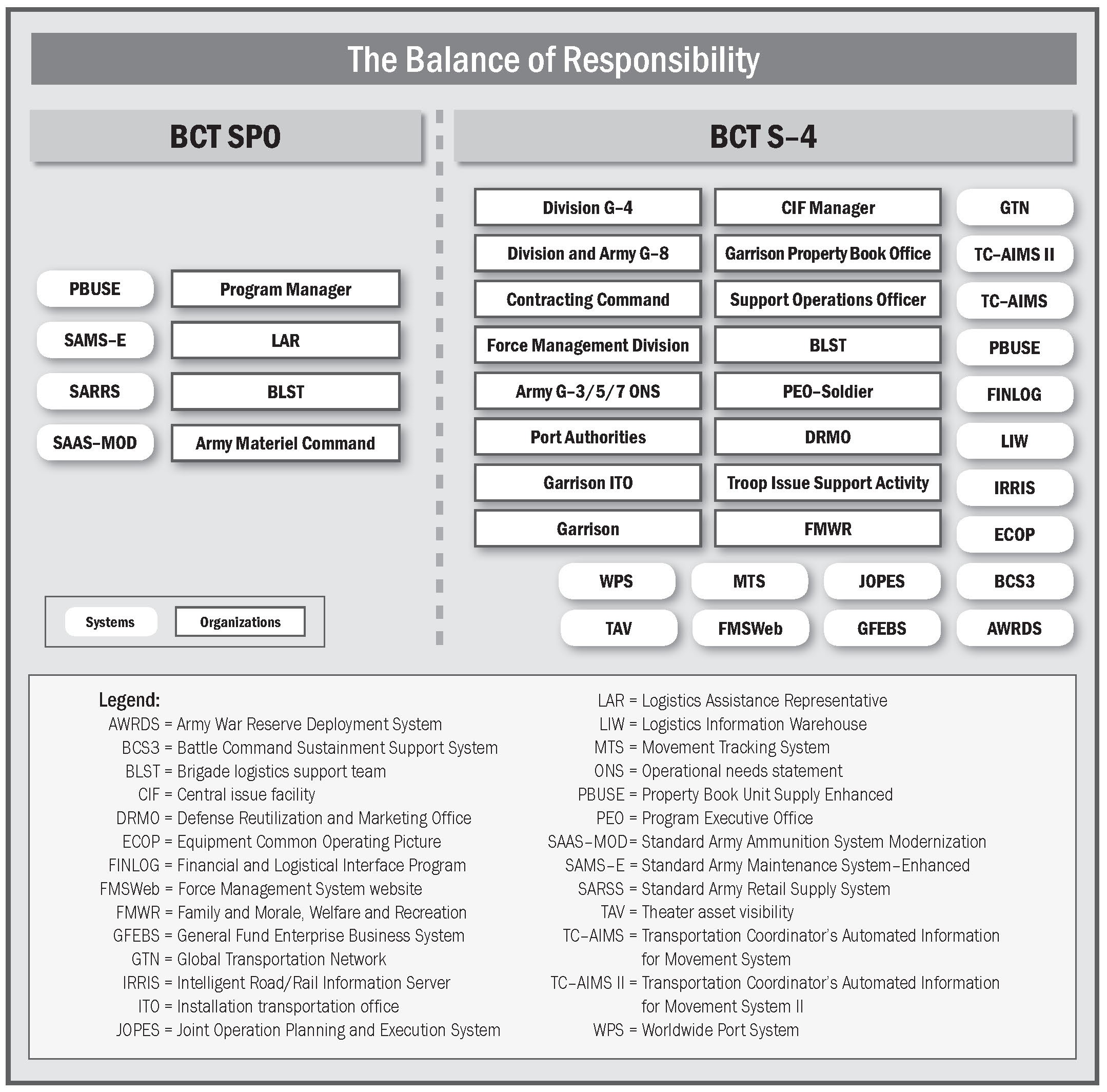 key and developmental assignments army