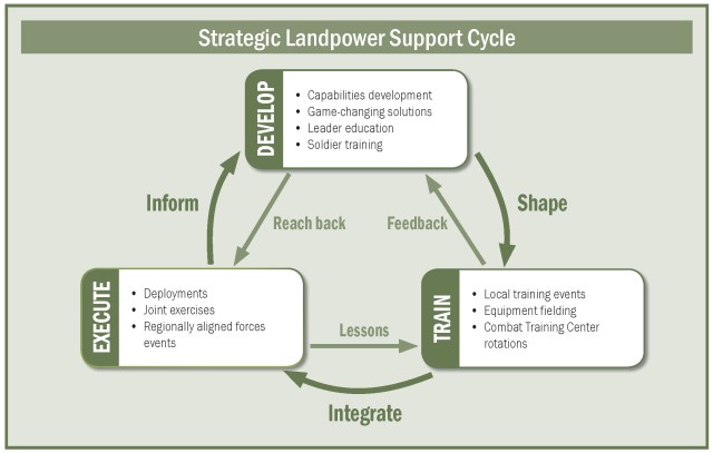 Sustainment's role in strategic landpower