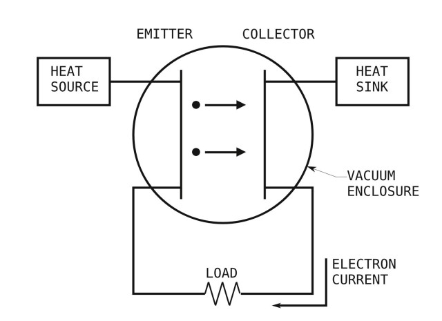 Schematic diagram for the thermionic engine
