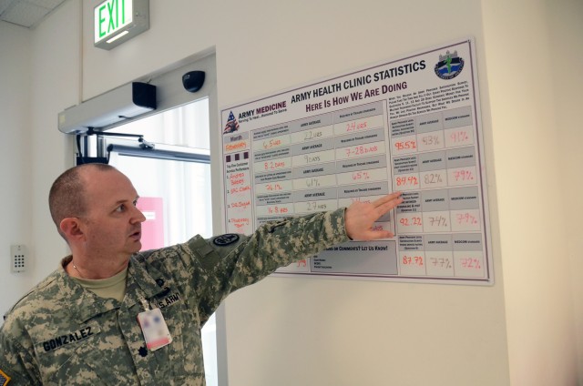 USAHC Katterbach attains Army top-tier performance, customer-service ratings