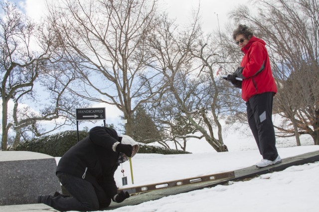 Checking the slope