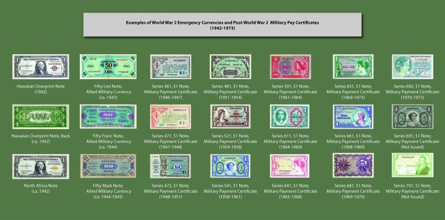 How the U.S. Army Finance Corps Museum educates Soldiers