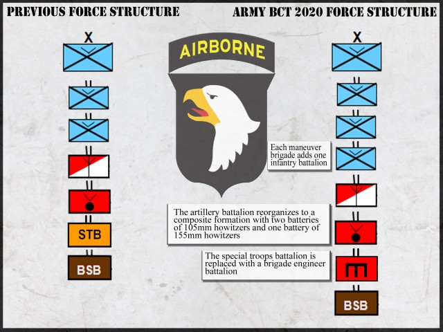 BCT 2020 Reorganization