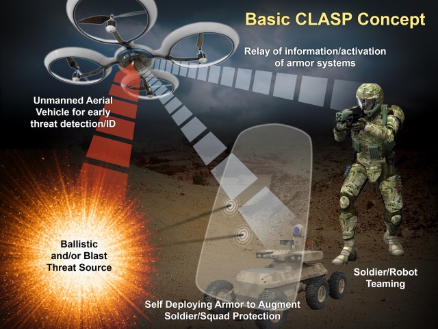 Army scientists forecast future warrior needs