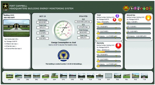 Command buildings begin quest for Energy Cup