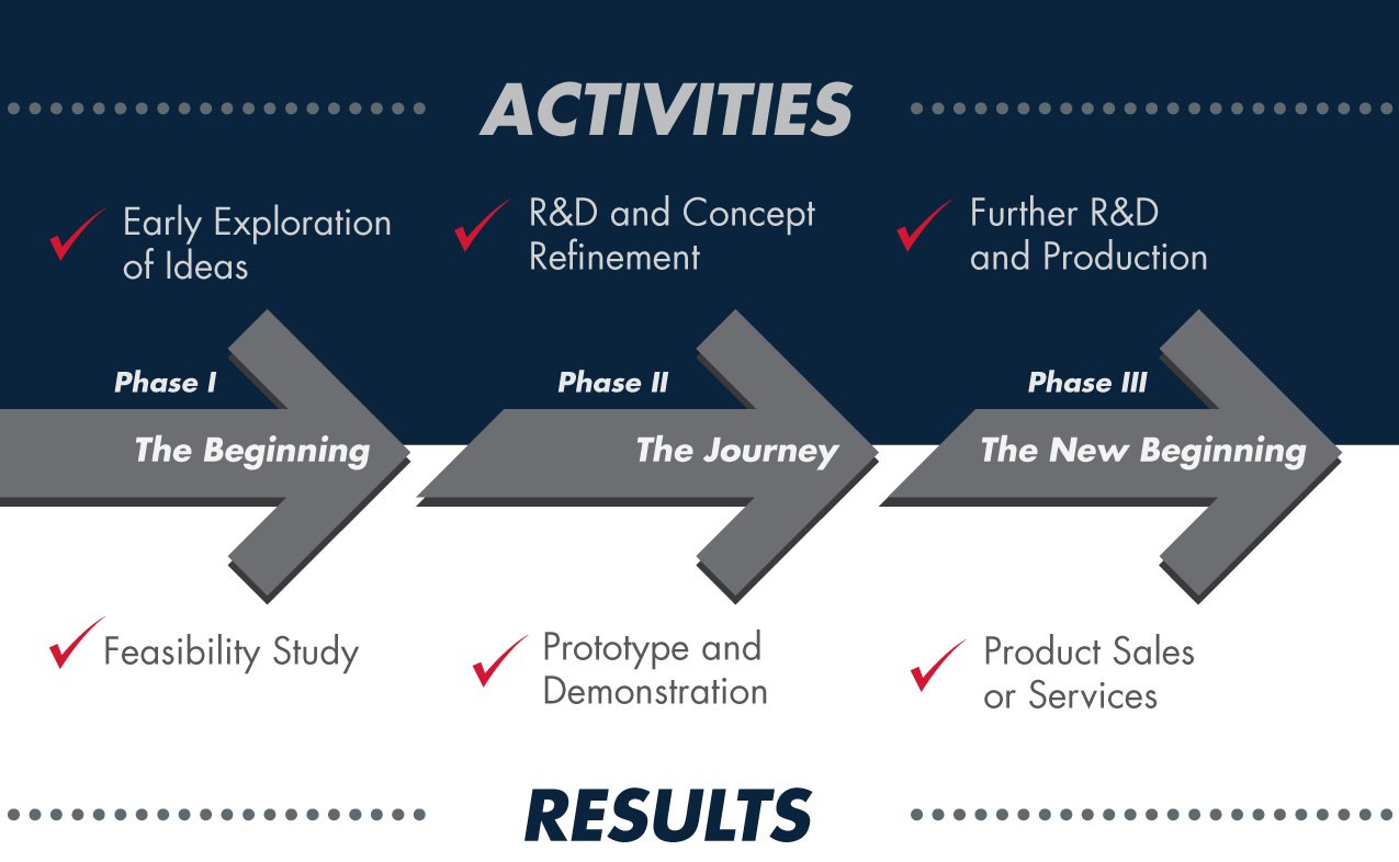 Research Resource | Article | The United States Army