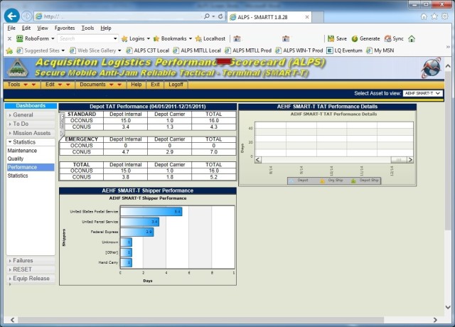Acquisition Logistics Performance Scorecard (ALPS)