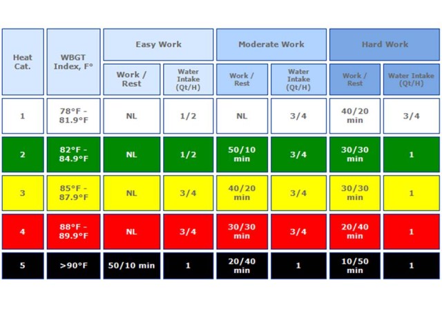 WBGT Chart 2