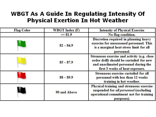 WBGT Chart 1