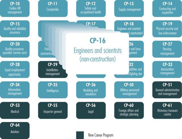 FIGURE 1 - DEVELOPING ENGINEERS AND SCIENTISTS