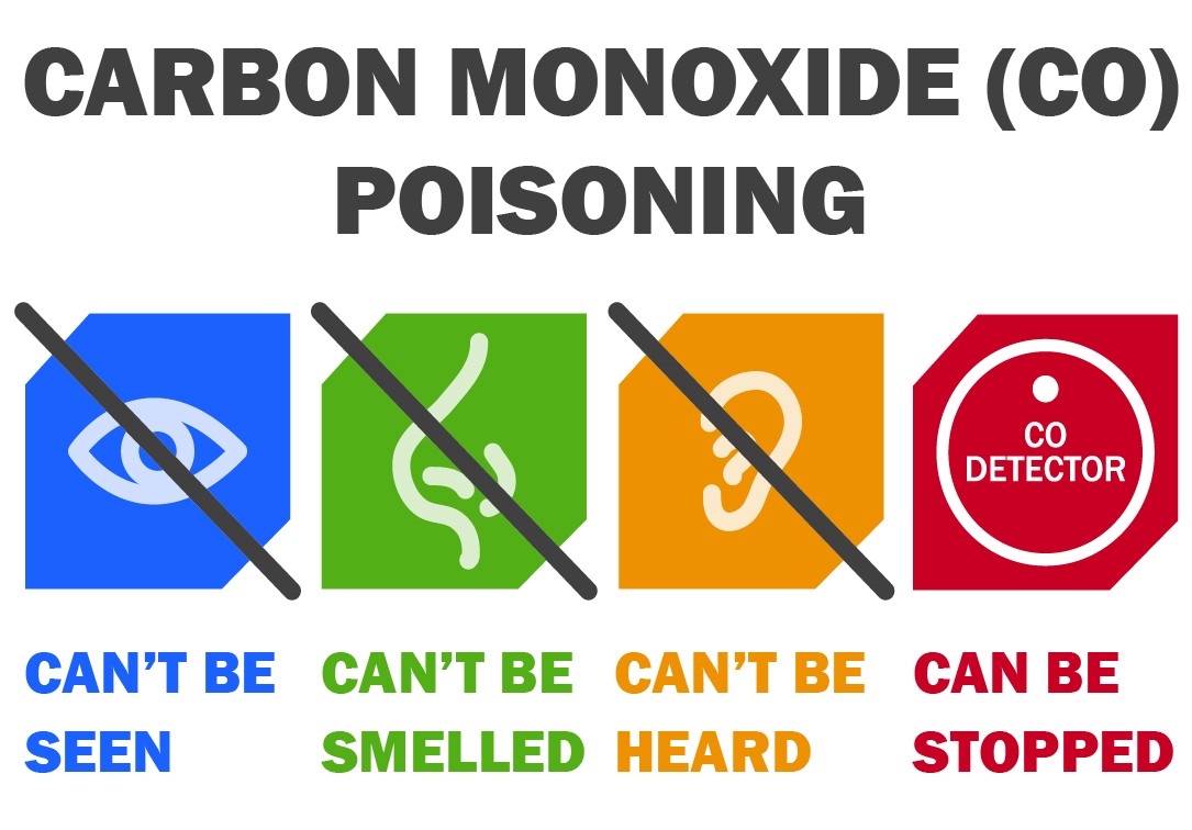 Prevent Carbon Monoxide Poisoning During The Winter Article The United States Army 3129