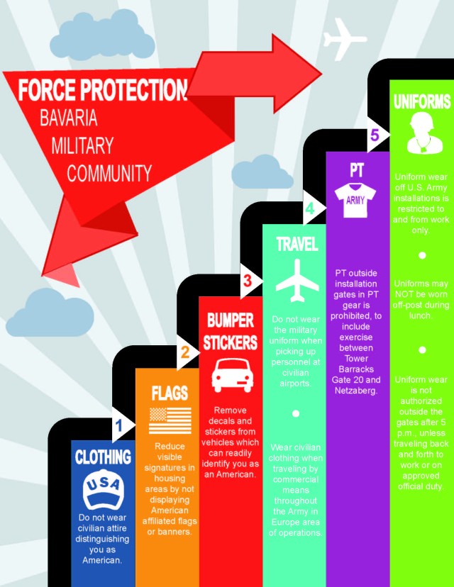Force Protection