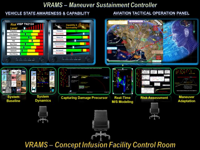 Advanced dashboard may change the future of Army aviation