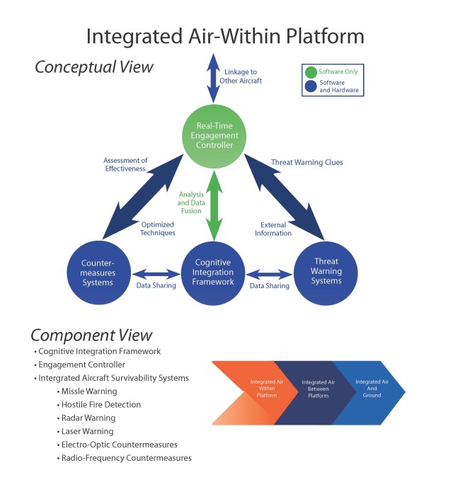 Army looks at the future of aircraft survivability