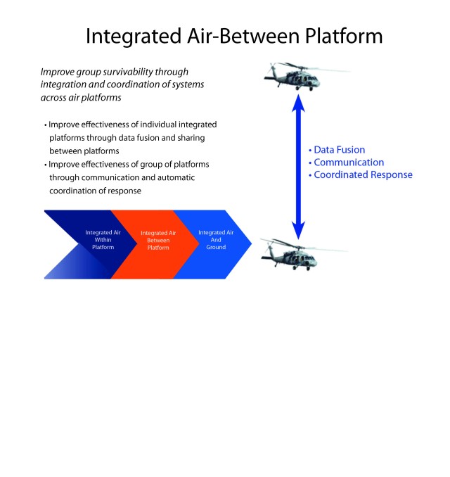 Army looks at the future of aircraft survivability