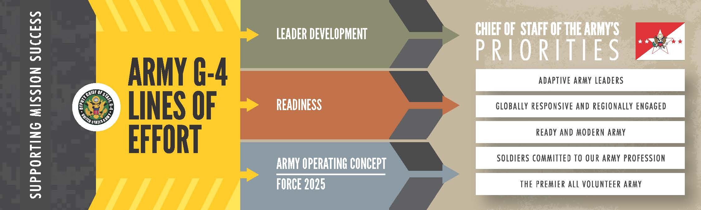 Synchronizing sustainment efforts in a time of change Article The