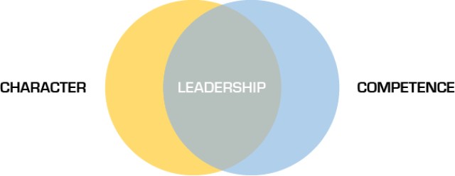 Leadership