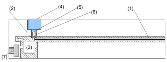 Figure 3. Spintronic Microwave Sensor