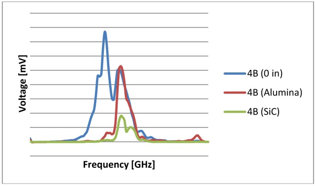 Figure 5. Detector performance