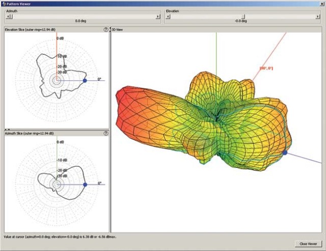 Antenna pattern in the Builder software 