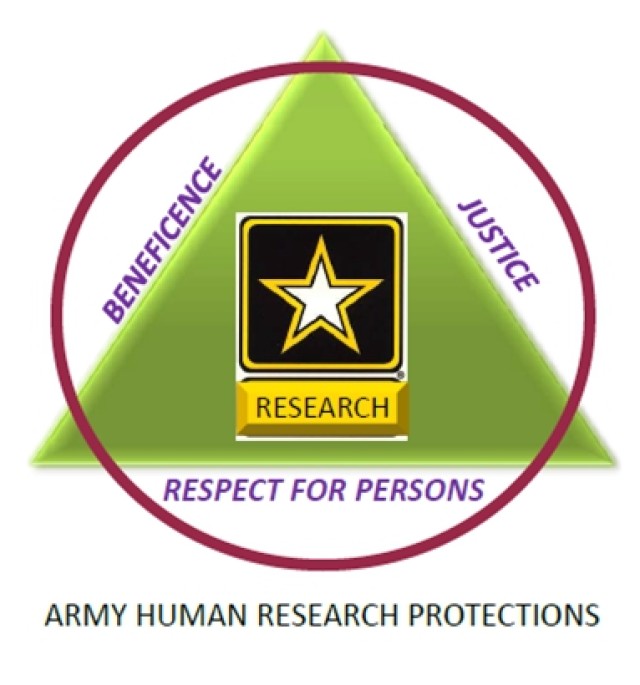 Army Human Research Protections Office logo