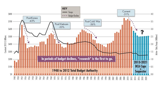 Figure 4: BUDGET: PREDICTABLY UNPREDICTABLE