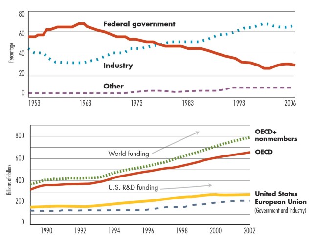 Figure 1: LOSING OUR EDGE