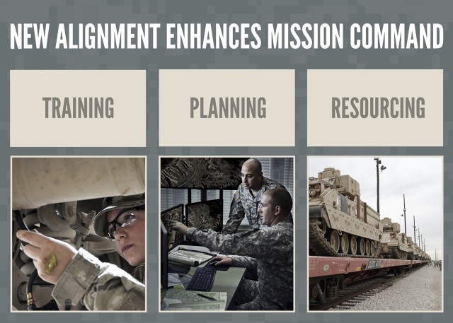 New alignment enhances training, planning, and resourcing