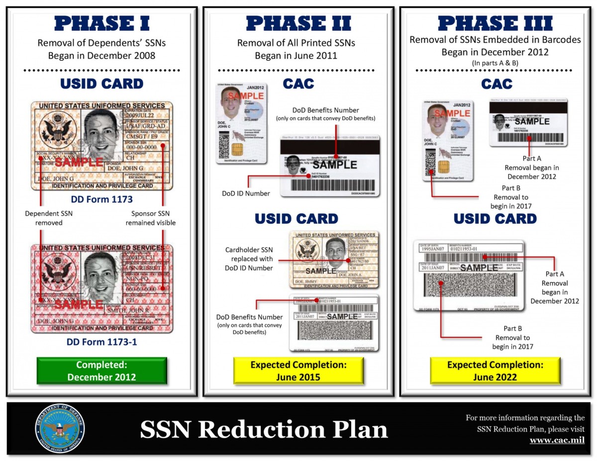 new-automated-entry-system-to-aid-joint-base-access-process-article