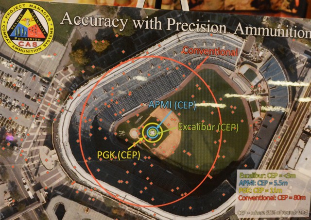 Picatinny engineering conventional munitions to become smart