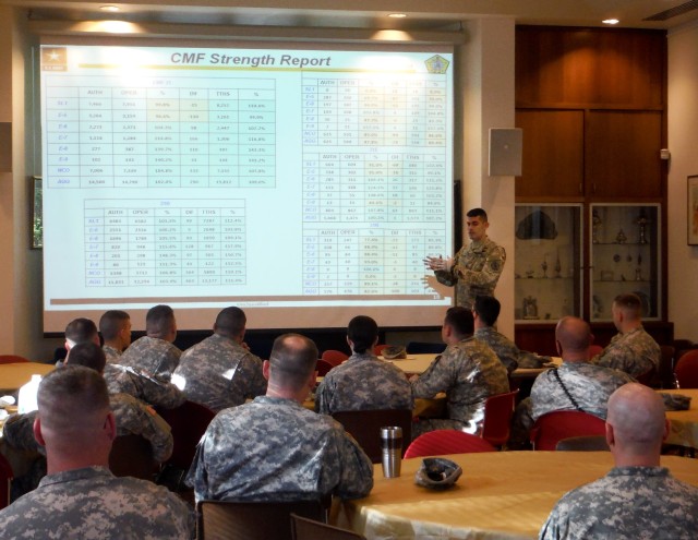 Building future Soldier leadership through broadening assignments