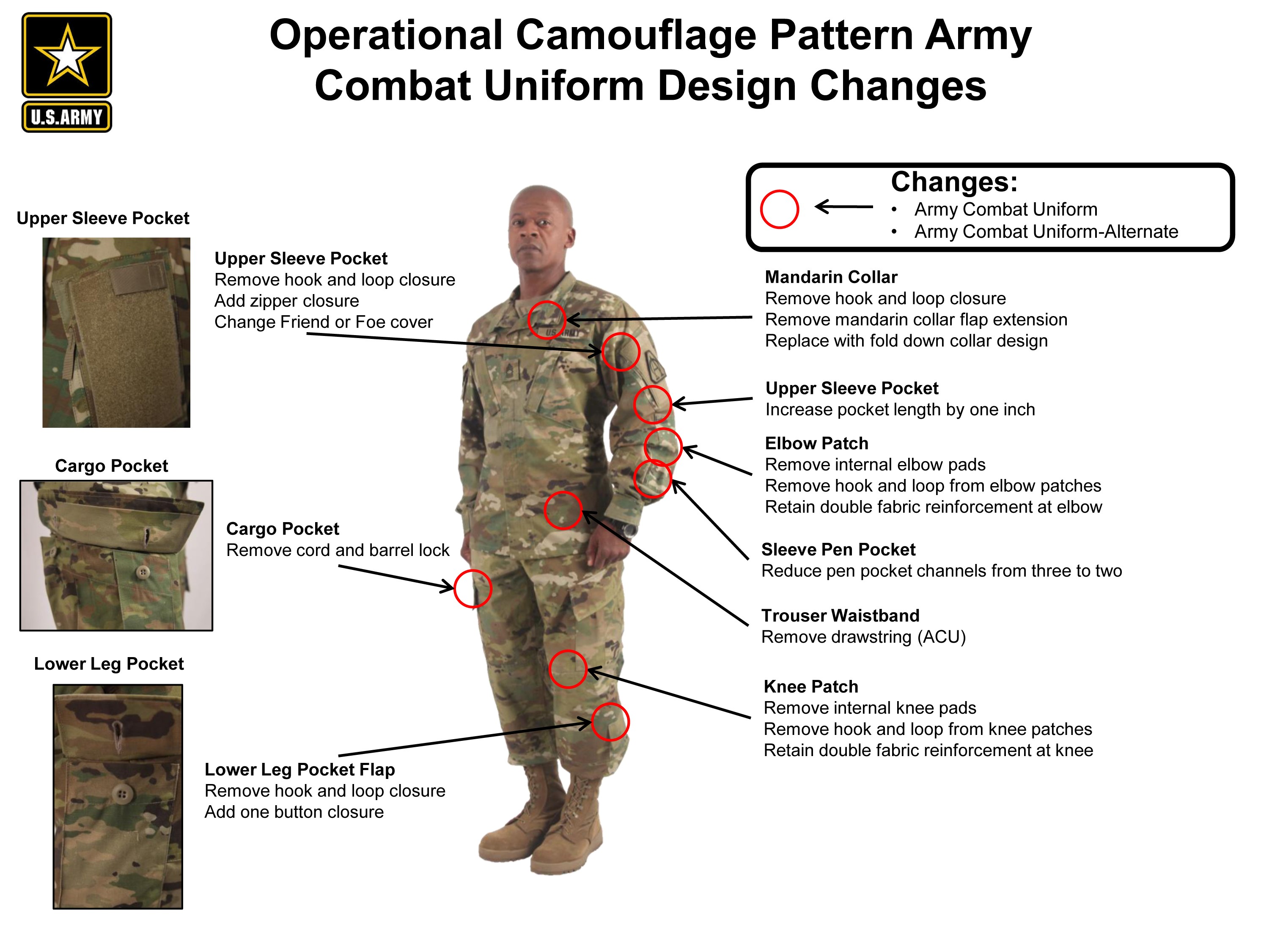 Us Army Combat Uniform