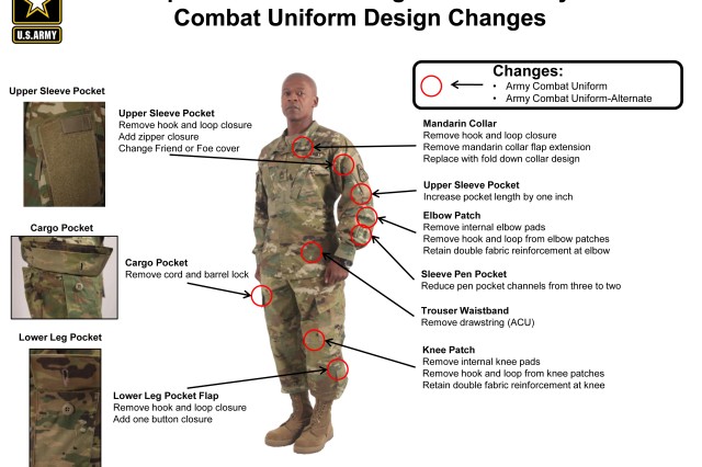 acu vs ocp