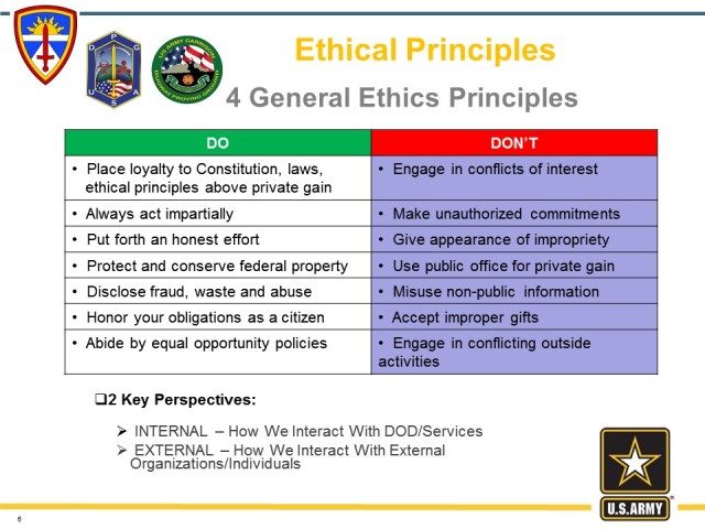 2015 Ethics Training Slides