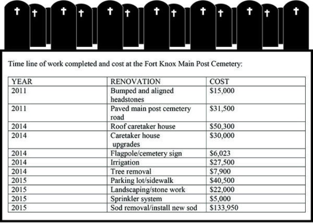 Renovation cost